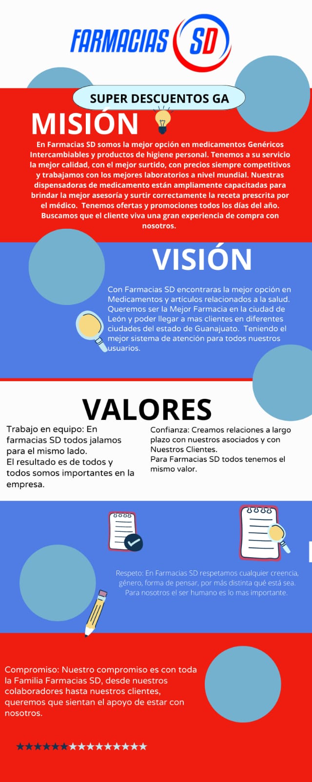 Farmacias SD